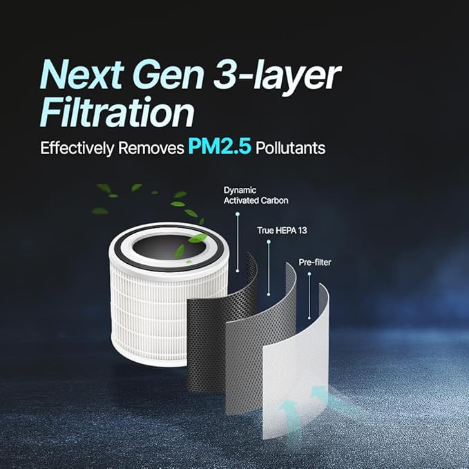 Next Gen 3-layer filtration system with dynamic activated carbon, true HEPA 13, and pre-filter on a dark background.