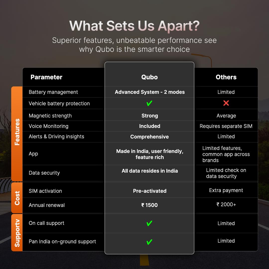 Comparison chart highlighting features, cost, and support of Qubo compared to others on a dark background.