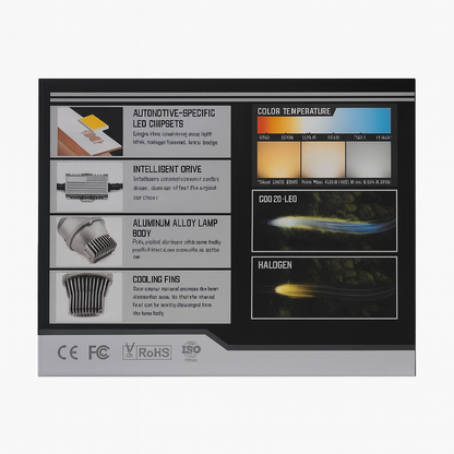 Technical specifications and features of LED automotive light components on a white background